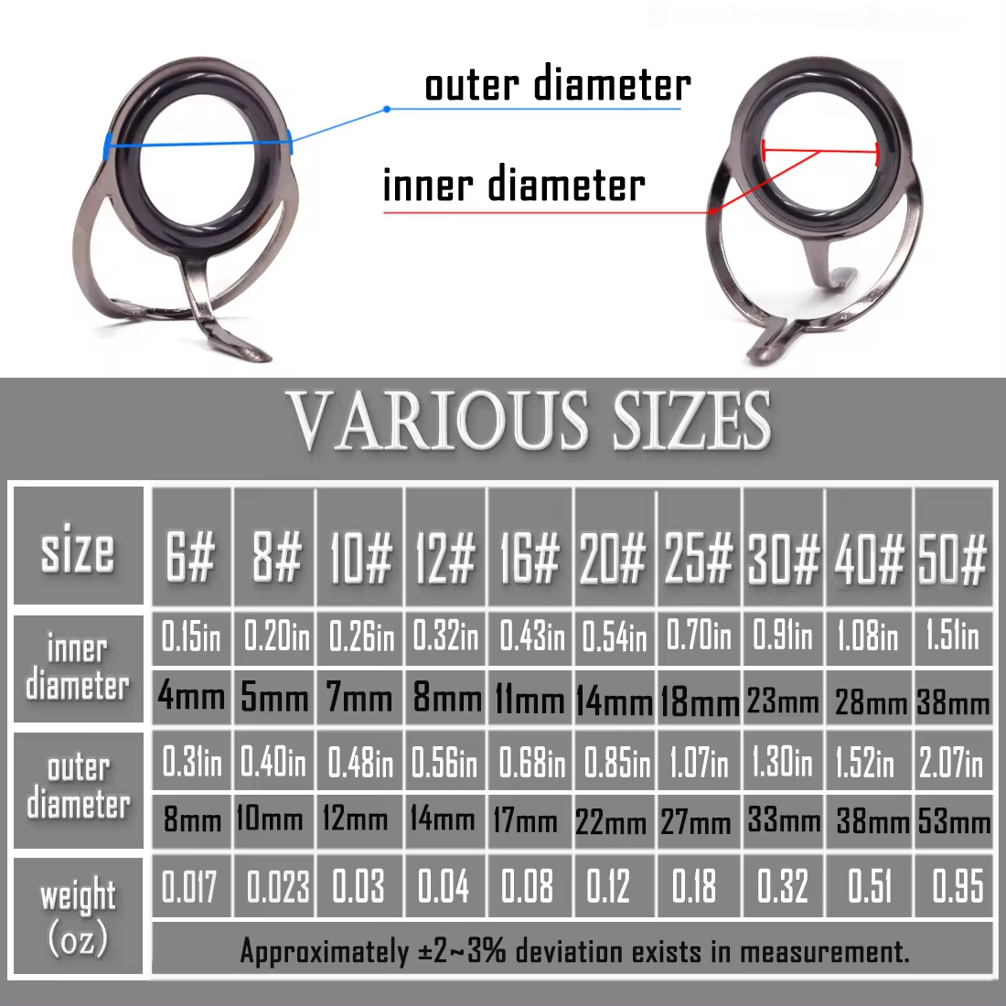 Cần Câu Cá Hướng Dẫn 50 ~ 120  - đánh giá và giá Fishing Rod Tip Replacement
