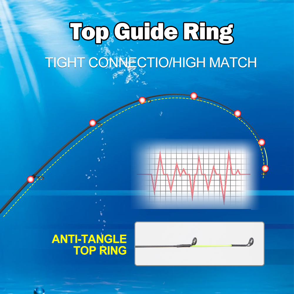 ROLLFISH 3.6m/3.9m Carbon Feed - đánh giá và giá Fishing Rod Tip Replacement