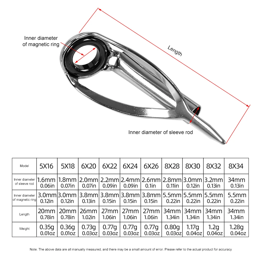 10/40pcs Fishing rod Tip Repai - đánh giá và giá Fishing Rod Repair Kit